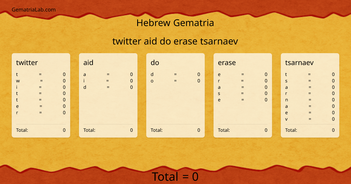 twitter aid do erase tsarnaev in hebrew Gematria